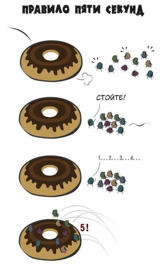 Смешные комиксы