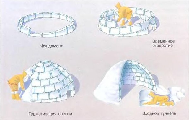 Как эскимосы строят иглу Как эскимосы строят иглу