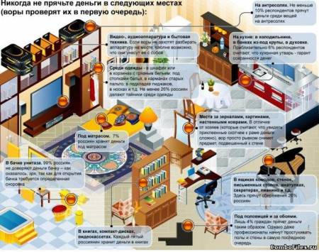 Где не надо хранить деньги Где не надо хранить деньги