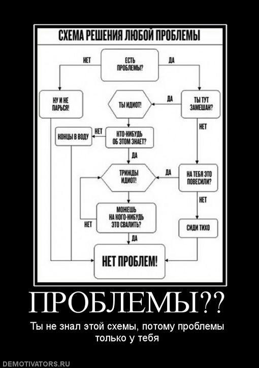 Демотиваторы (73 фото)