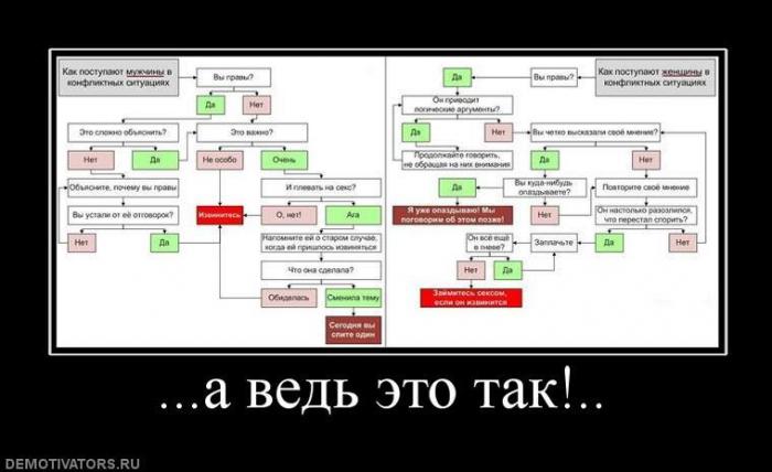 Демотиваторы (73 фото)
