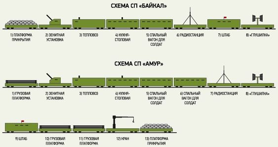 Бронепоезда России