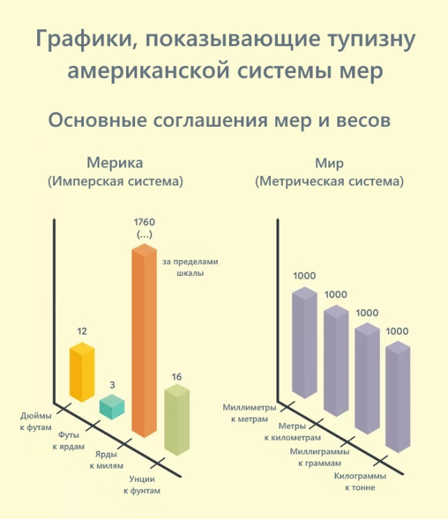 Зачем было всё так усложнять?