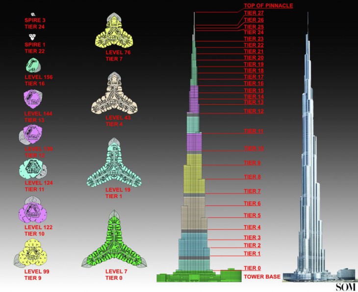 10 фактов о Бурдж-Халифа — самом высоком здании в мире 10 фактов о Бурдж-Халифа — самом высоком здании в мире