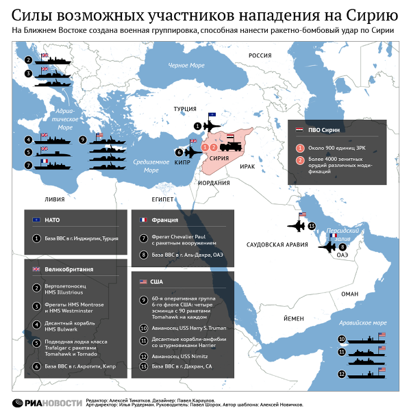США нападут на Сирию в ближайшие часы США нападут на Сирию в ближайшие часы