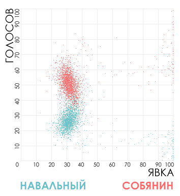 Идеальный электорат!