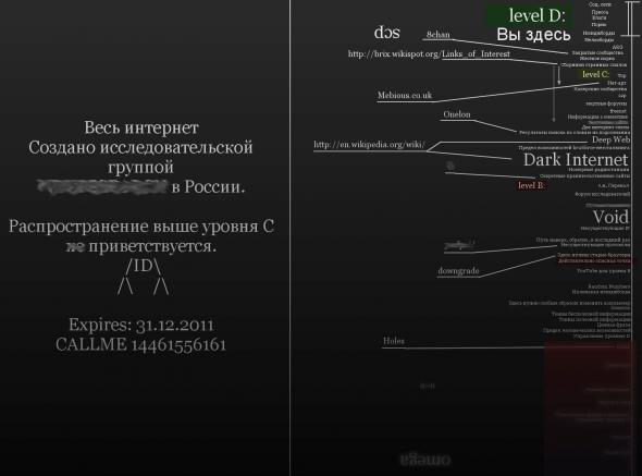 Глубокий Интернет Глубокий Интернет