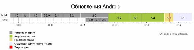 5 лет назад вышла первая версия ОС Android