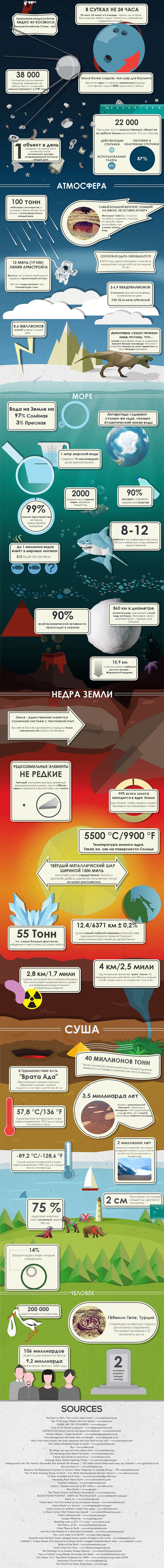 50 невероятных фактов о Земле