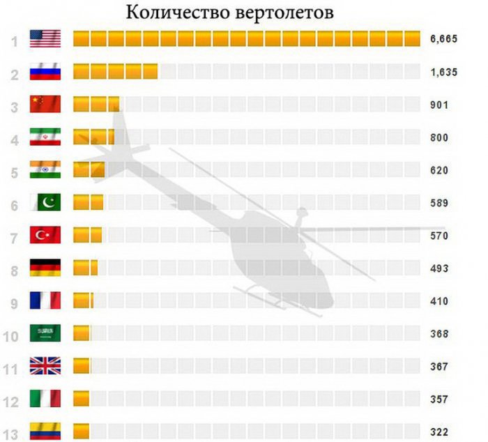 Военный потенциал стран мира