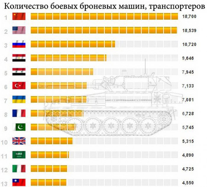 Военный потенциал стран мира