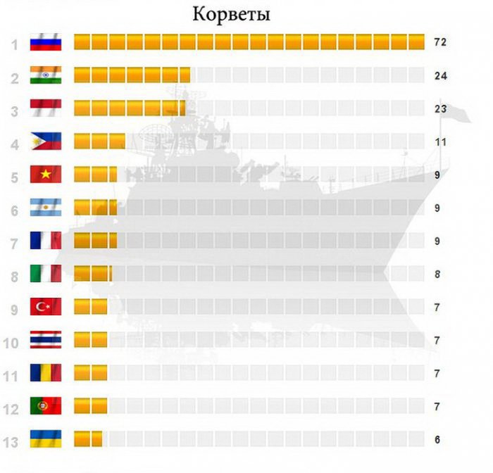 Военный потенциал стран мира