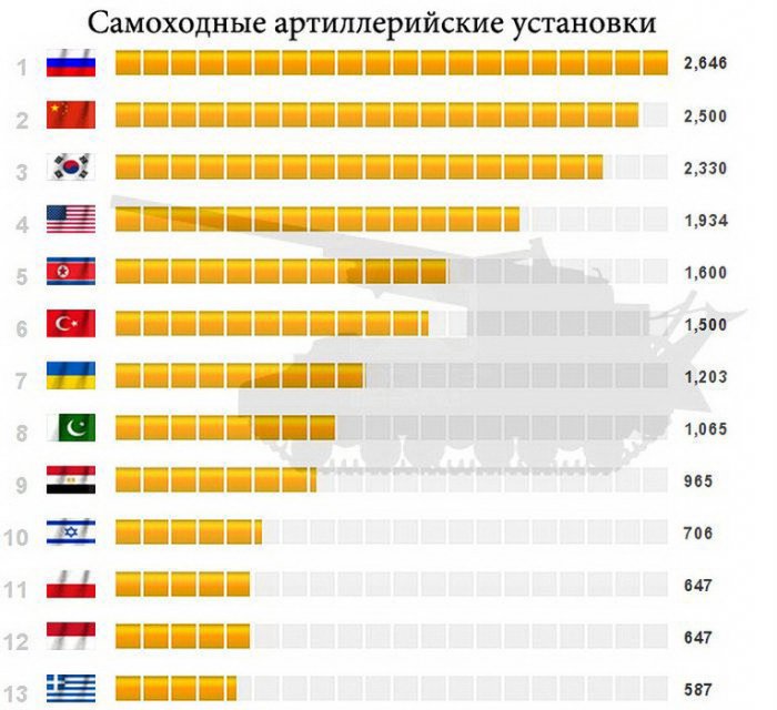 Военный потенциал стран мира