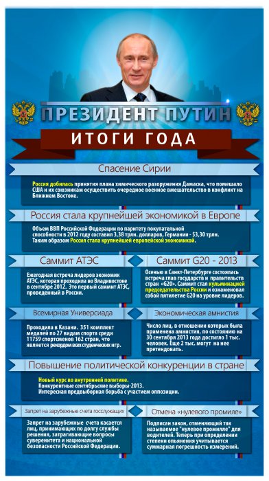 День Рождения Путина