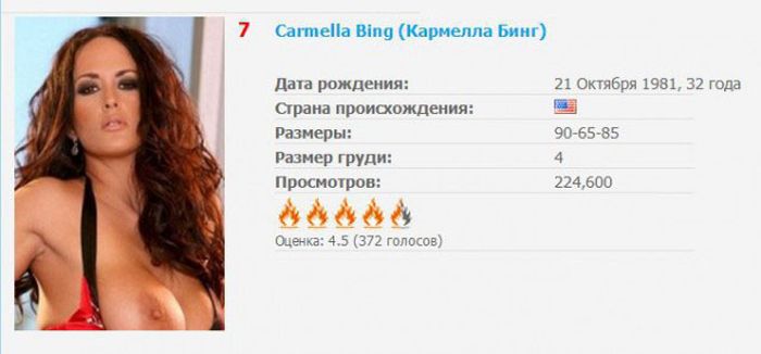 Топ самых популярных звезд порна по итогам года