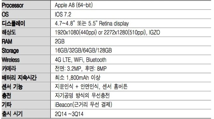 Аналитики придумали iPhone 6 Аналитики придумали iPhone 6