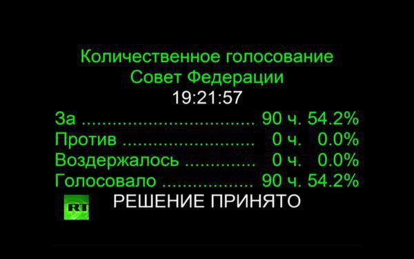 Ввод вооруженных сил РФ в Украину