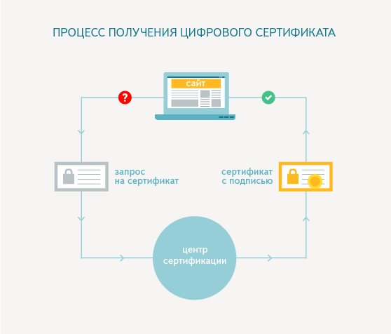 Что такое протокол HTTPS, и как он защищает вас в интернете Что такое протокол HTTPS, и как он защищает вас в интернете