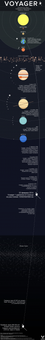 Voyager 1: 36 лет в пути, расстояние от Земли 19'010'023'115 км