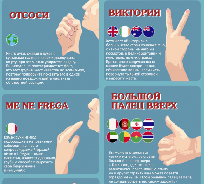 Грубые жесты со всего мира