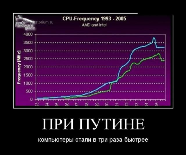 Демотиваторы (30 фото)