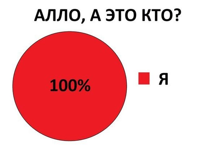 Прикольные картинки (75 фото)