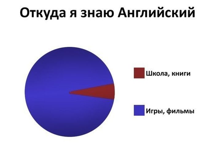 Прикольные картинки (92 фото)