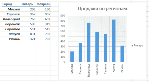 12 простых приёмов для эффективной работы в Excel 12 простых приёмов для эффективной работы в Excel