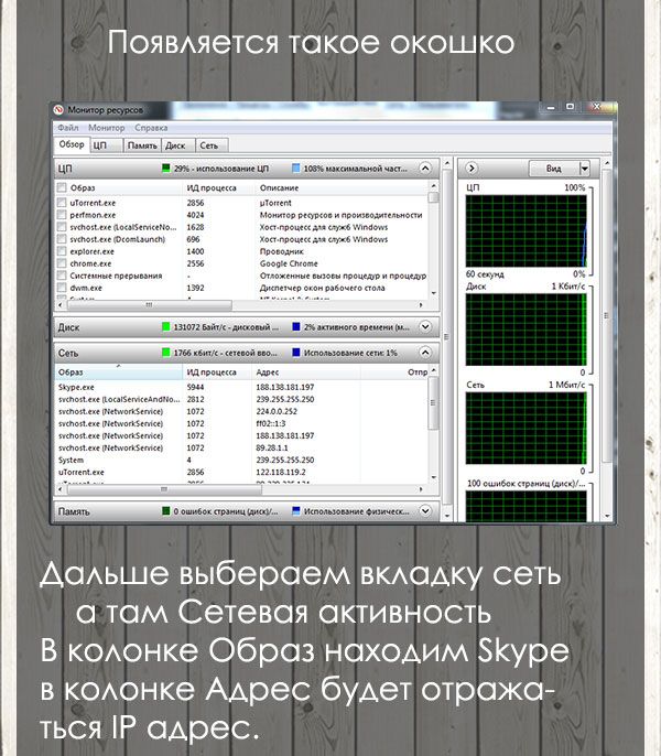 Способ вычисления ip через Скайп
