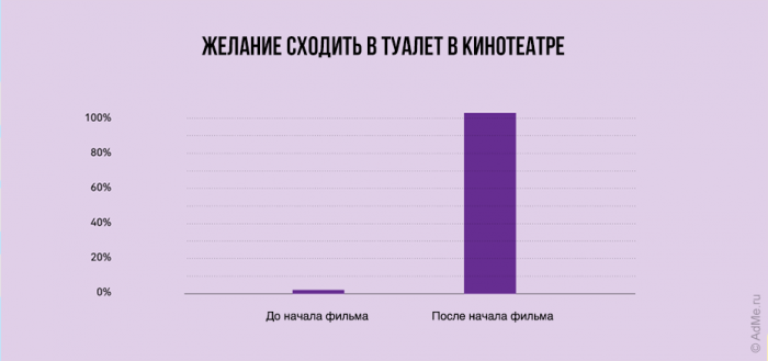 25 чертовски правдивых диаграмм о нашей жизни