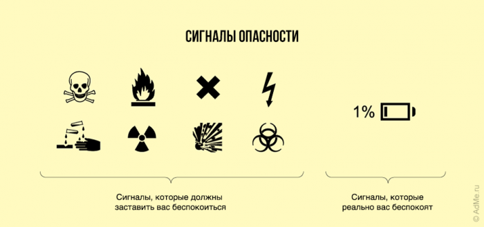 25 чертовски правдивых диаграмм о нашей жизни
