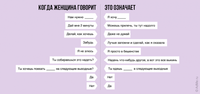 25 чертовски правдивых диаграмм о нашей жизни