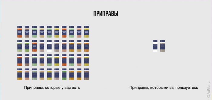 25 чертовски правдивых диаграмм о нашей жизни