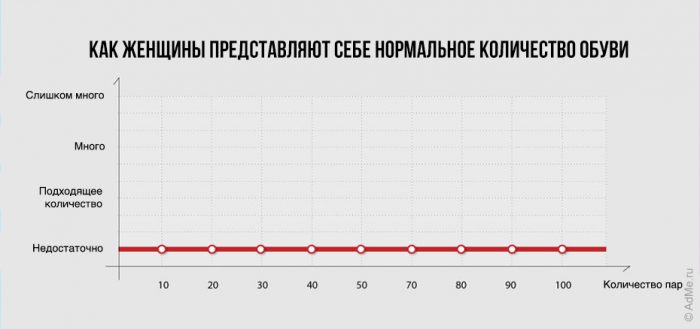 25 чертовски правдивых диаграмм о нашей жизни