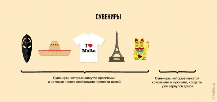 25 чертовски правдивых диаграмм о нашей жизни