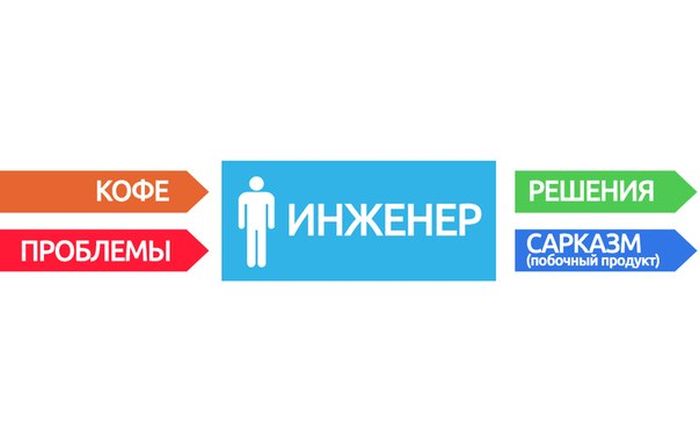 Прикольные картинки (75 фото)