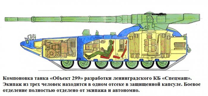 «Армата» против «Леопарда»: новый русский танк превзойдет все мировые аналоги