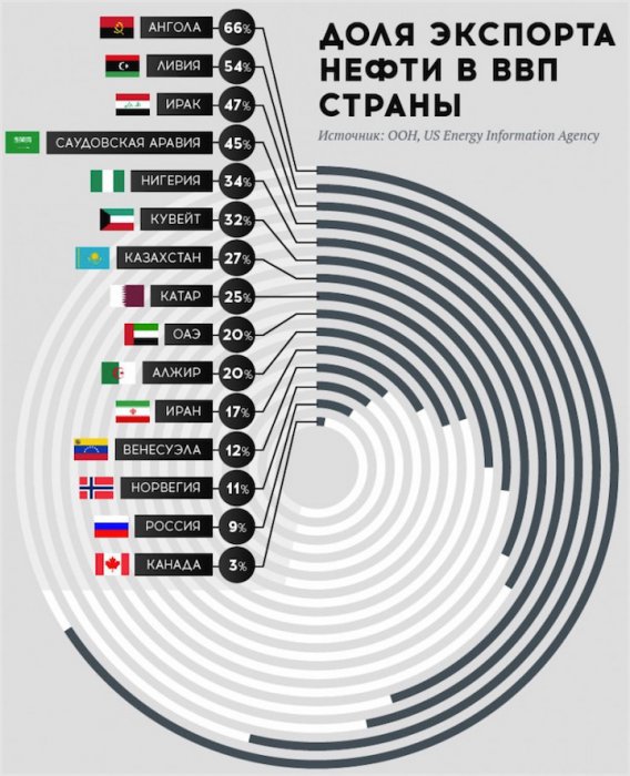 Страна-автоколонка?