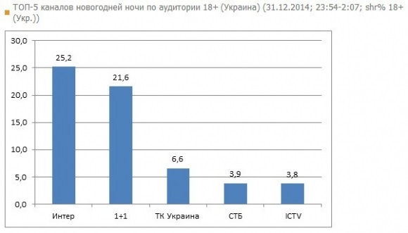 Патриоты Патриоты