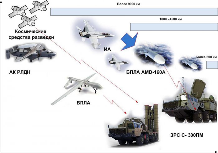 Фантастика? РЭБ 1Л262 «Ртуть-БМ»: чудо-оружие России!