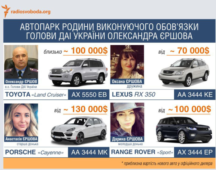 Довыпендривался гаишник