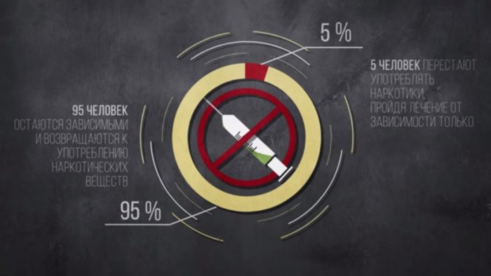 А теперь задумайтесь стоит ли пробовать