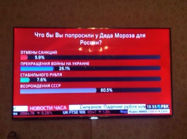 Странный опрос, странные ответы