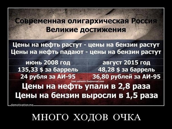 Цены на нефть падают - цены на бензин растут