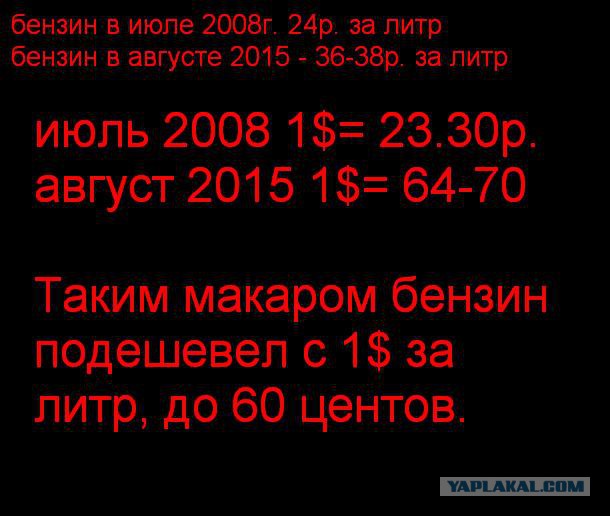 Цены на нефть падают - цены на бензин растут
