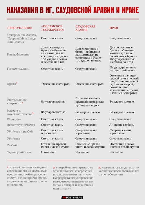 Мифы об «Исламском государстве»: система наказаний