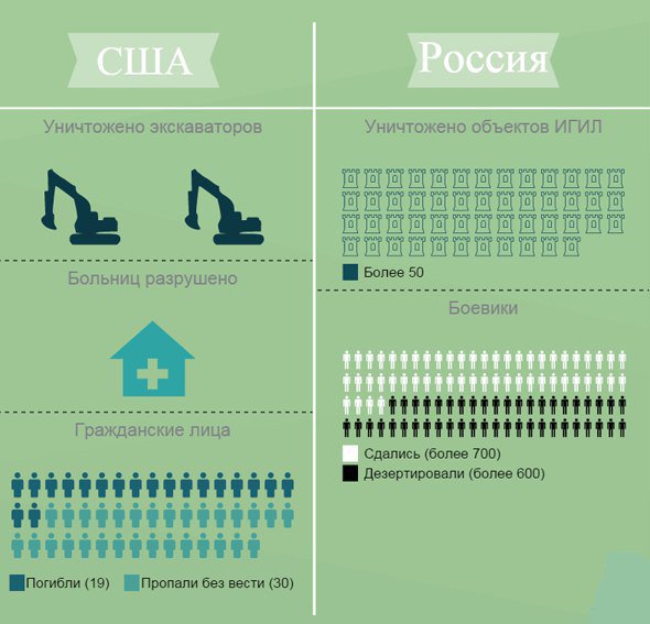 Разбираемся в сортах... "сирийской оппозиции"