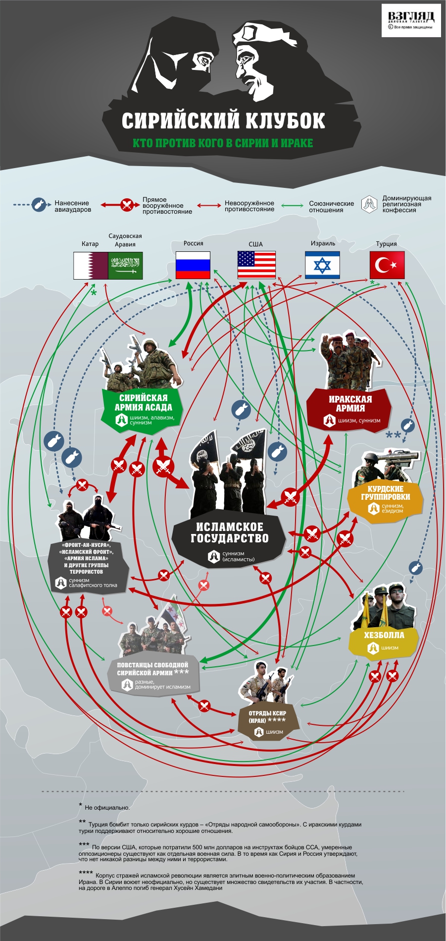 Кто с кем воюет в Сирии?