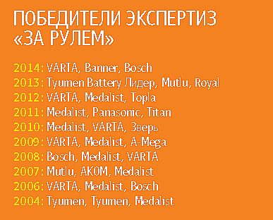 13 мифов зимней эксплуатации автомобиля 13 мифов зимней эксплуатации автомобиля