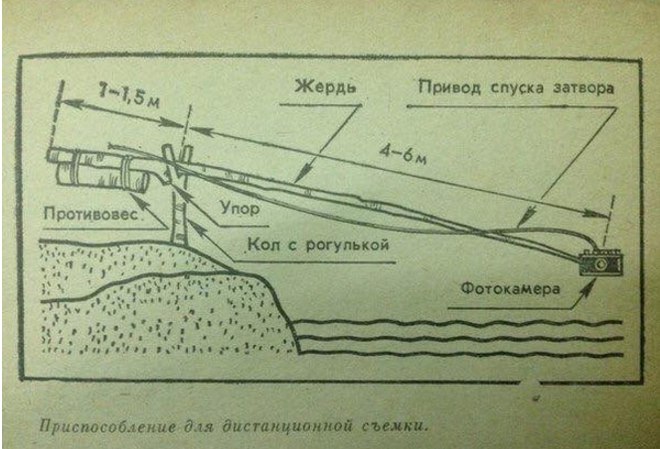 Кол с рогулькой